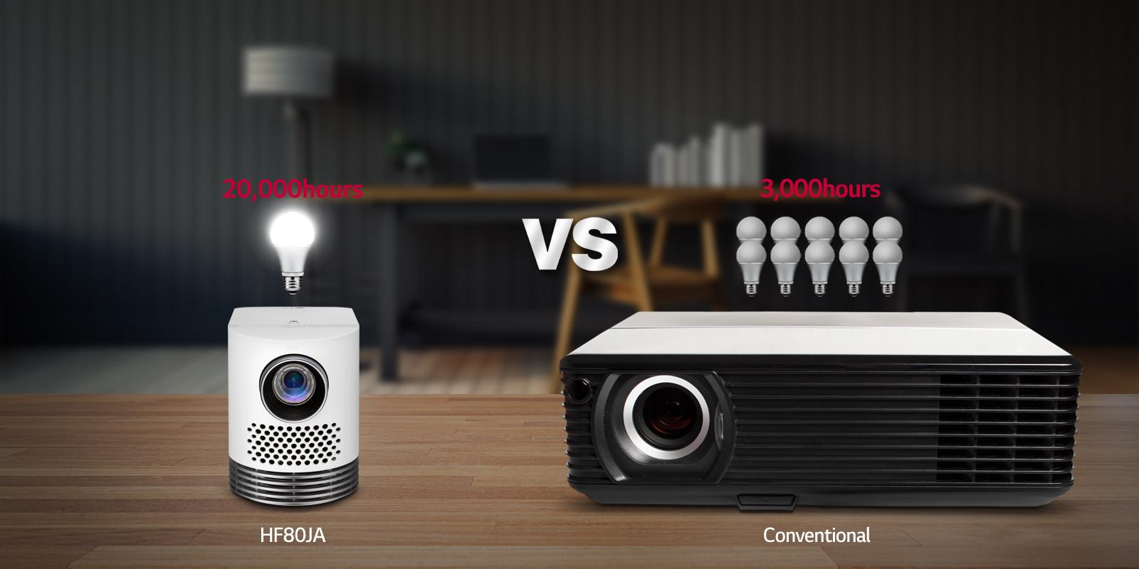 20,000 Hours of Entertainment